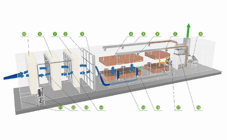 活性炭吸附+催化燃燒廢氣處理 工藝流程圖 活性炭吸附+催化燃燒廢氣處理 工藝流程圖