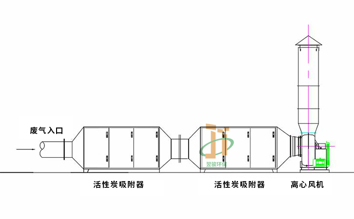 注塑廢氣處理設備方案注塑車間不含塵廢氣處理工藝流程 注塑廢氣處理設備方案注塑車間不含塵廢氣處理工藝流程